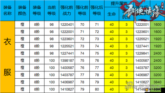 剑侠情缘手游翠烟装备强化详解攻略